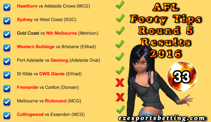 Round 5 AFL Results 2016