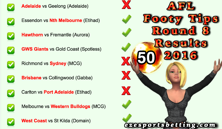 Fortuna's AFL Round 8 results 2016