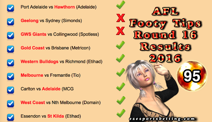 Fortuna's AFL Round 16 Results 2016