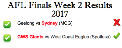 AFL Finals Week 2 Results 2017