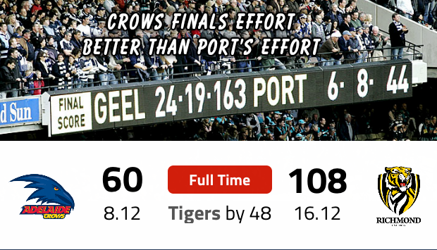 Why Did The Crows Lose The Grand Final