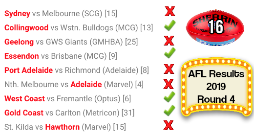 AFL round 4 results 2019