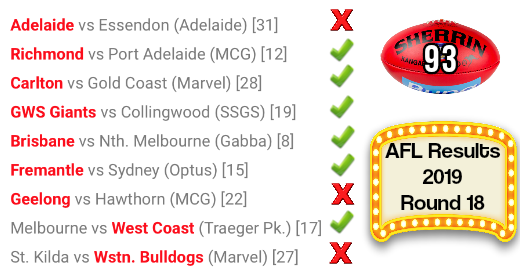 AFL Round 18 Results 2019