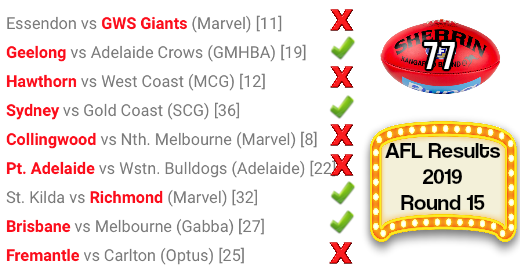 AFL Round 15 Results 2019