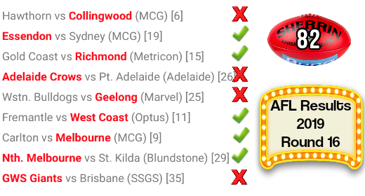 AFL round 16 results 2019