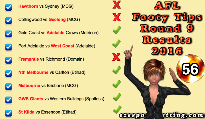 AFL Round 9 Results 2016