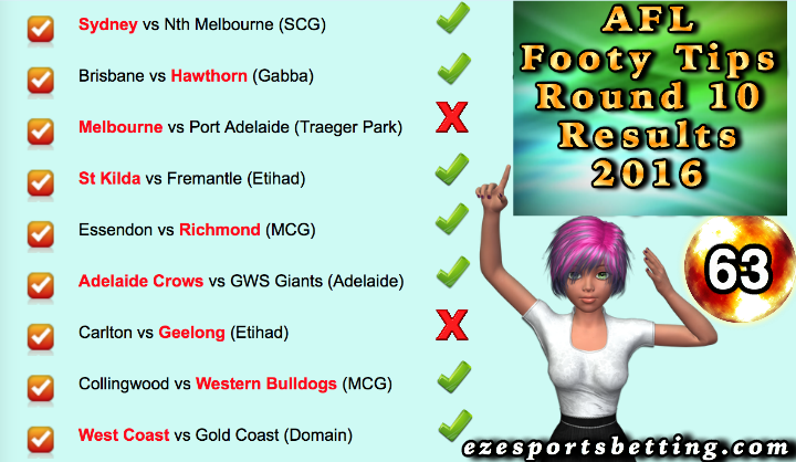Fortuna AFL Round 10 results