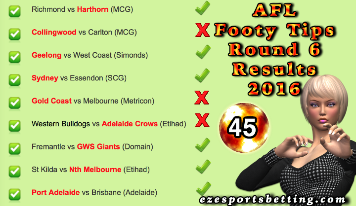Fortuna's AFL Round 7 2016 Results