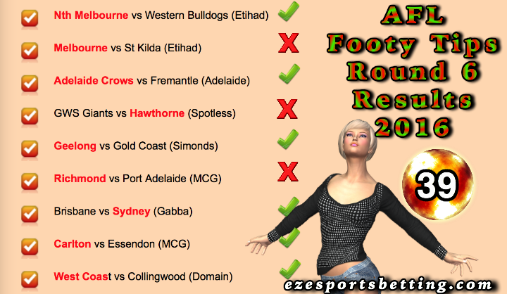 Round 6 2016 AFL Results