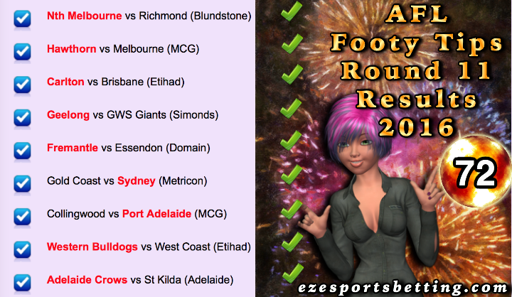 AFL Round 11 Results Fortuna rocks