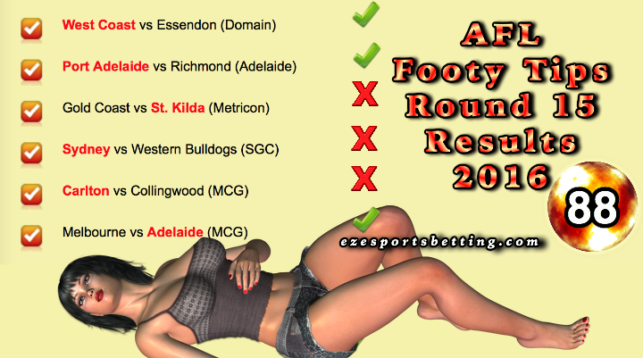 AFL Round 15 Results 2016