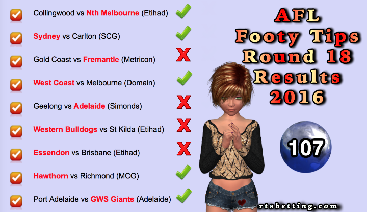 AFL Round 18 Results 2016