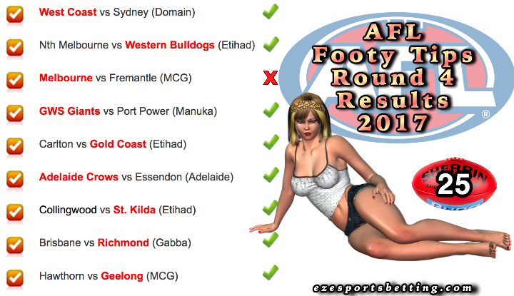 Fortuna's AFL Round 4 2017 Results