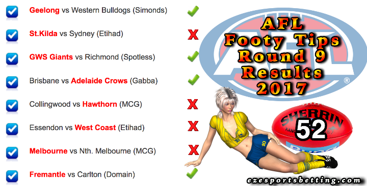 Fortuna AFL round 9 results 2017