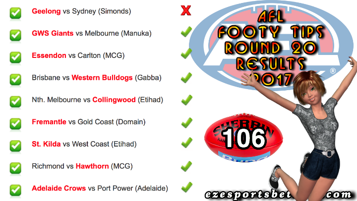 AFL round 20 2017 results.