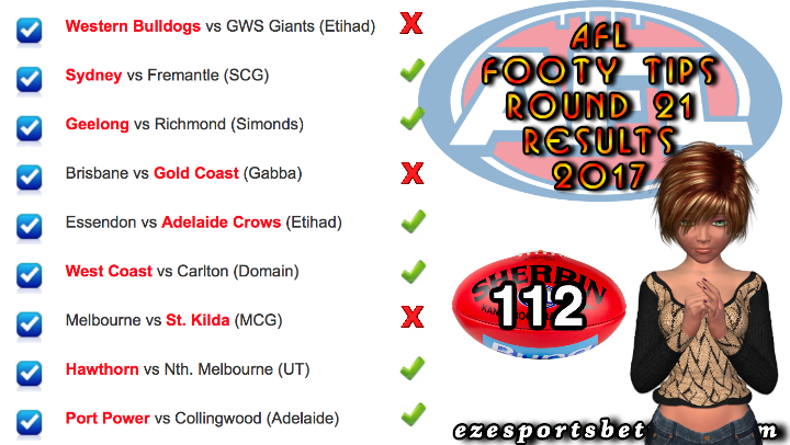 AFL Round 21 2017 Results Fortuna's tippoing results