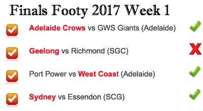 week one finals footy results