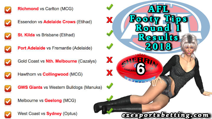 AFL round 1 2018 results