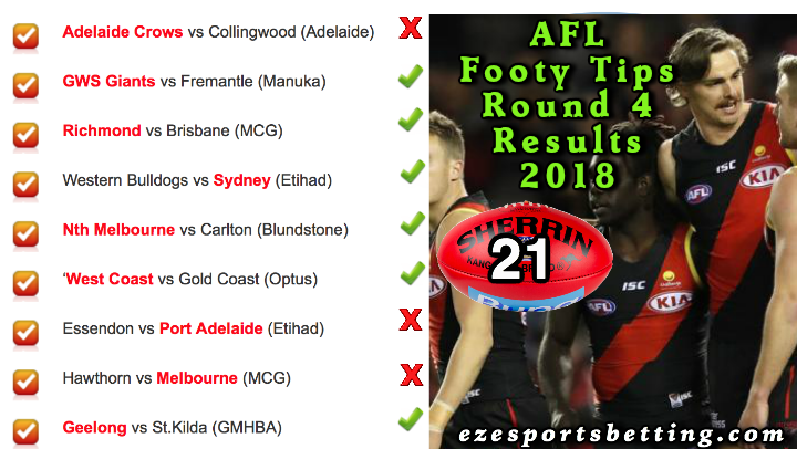 AFL Round 4 2018 Results
