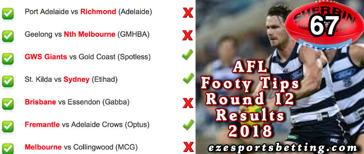 AFL Round 12 2018 Results