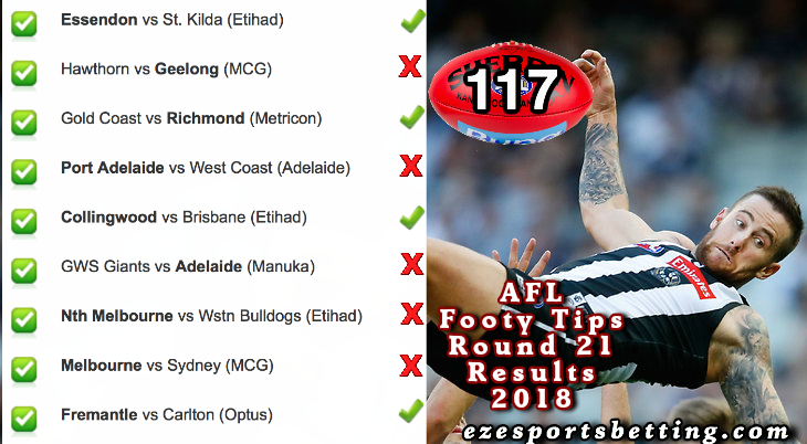 AFL Round 21 2018 Results