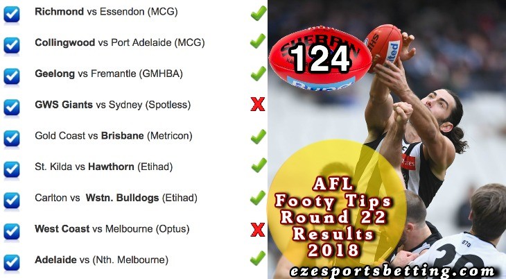 AFL Round 22 2018 Results